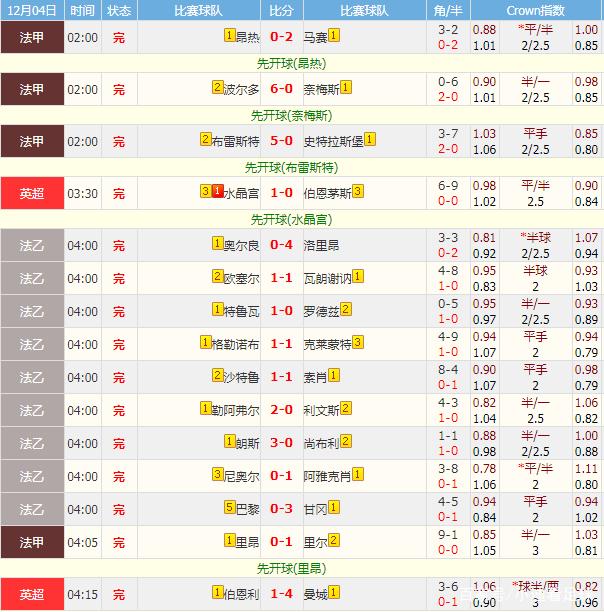 比分即时足球比分(90球探比分即时足球比分)